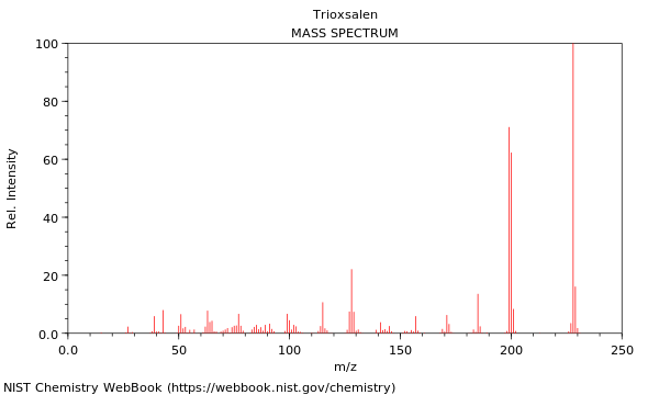 Mass spectrum