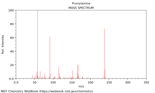 Mass spectrum