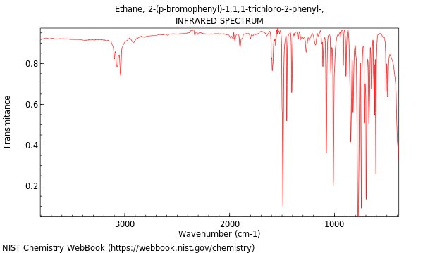 IR spectrum