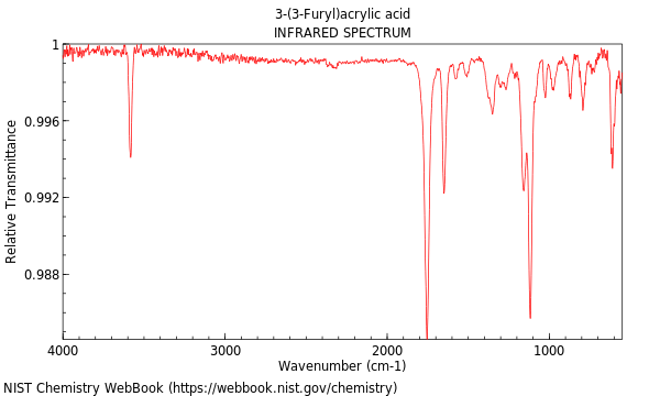 IR spectrum