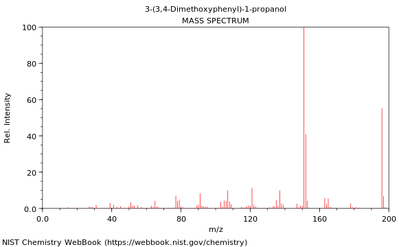 Mass spectrum