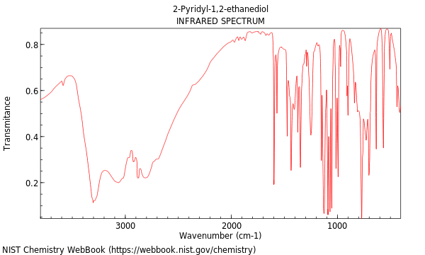 IR spectrum