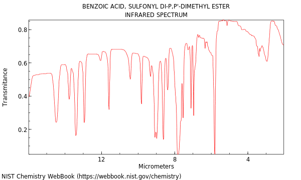 IR spectrum