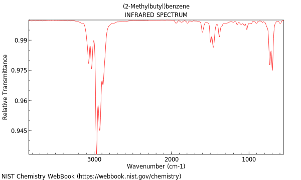 IR spectrum