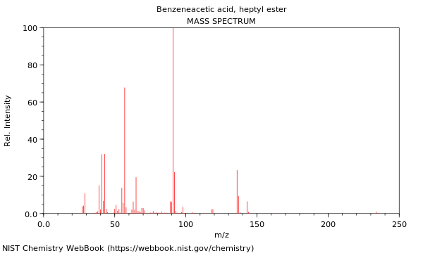 Mass spectrum