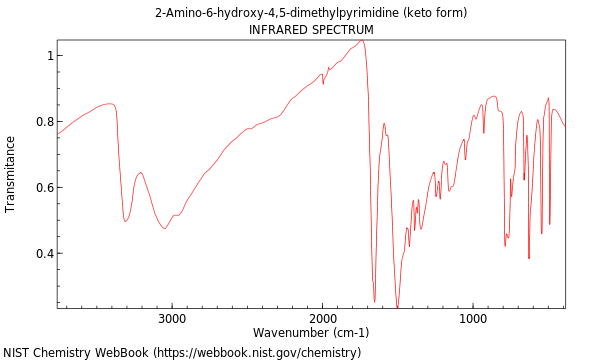 IR spectrum