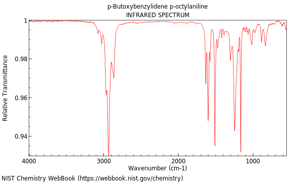 IR spectrum