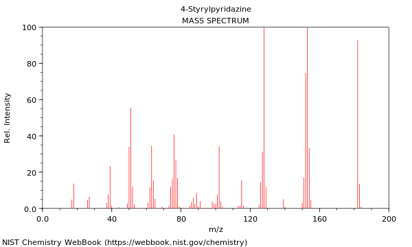 Mass spectrum