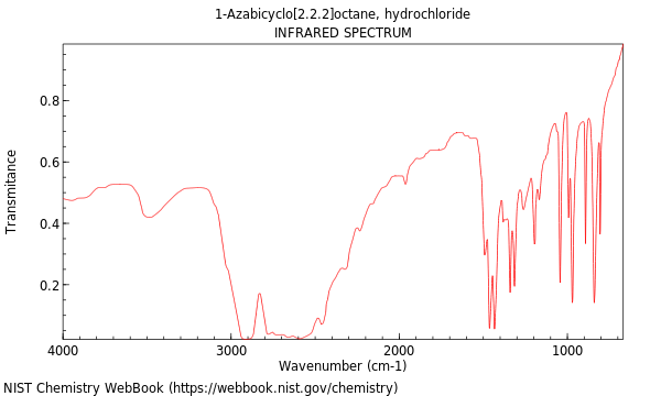 IR spectrum