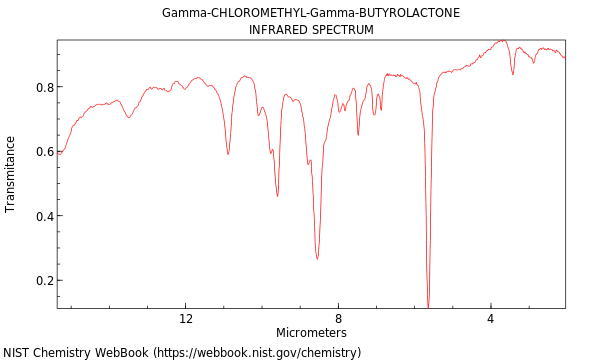 IR spectrum