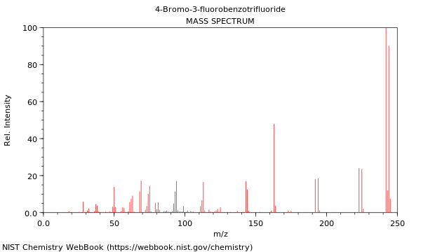 Mass spectrum