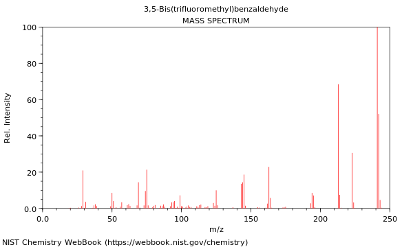 Mass spectrum