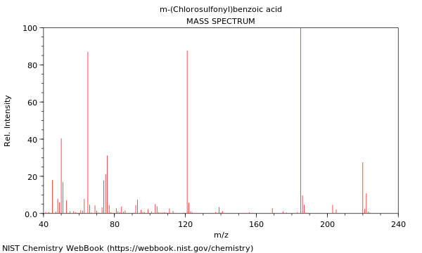 Mass spectrum