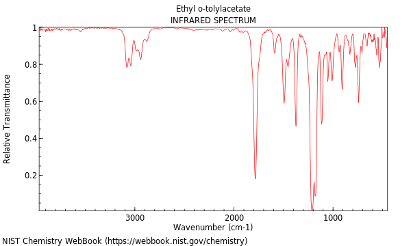 IR spectrum