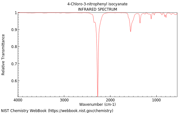 IR spectrum
