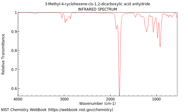 IR spectrum