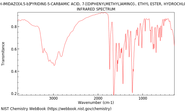 IR spectrum