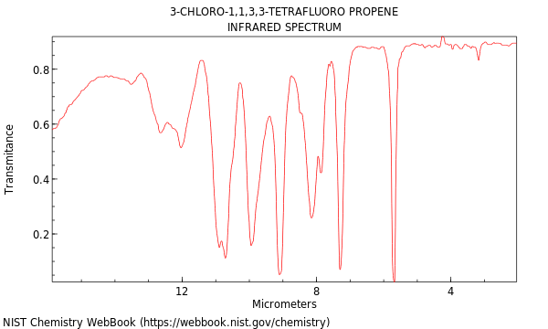 IR spectrum