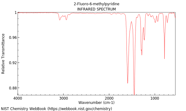 IR spectrum