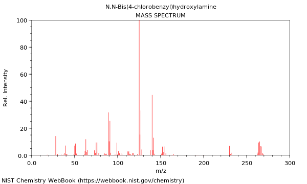 Mass spectrum