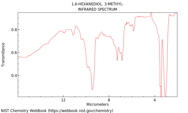 IR spectrum