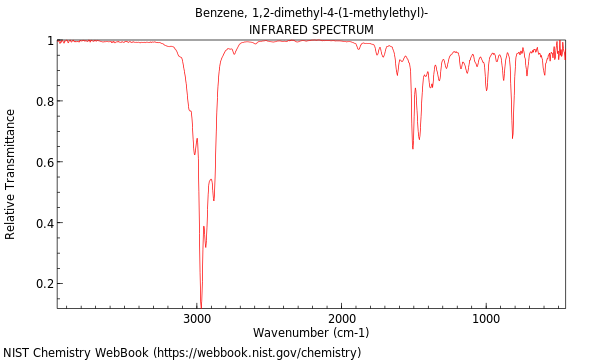 IR spectrum