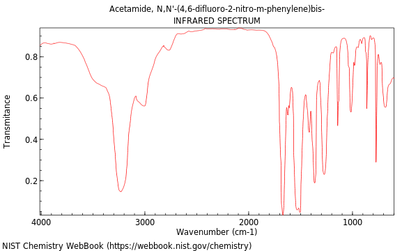 IR spectrum