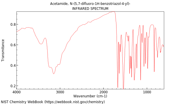IR spectrum