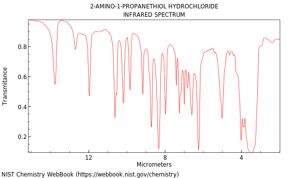 IR spectrum