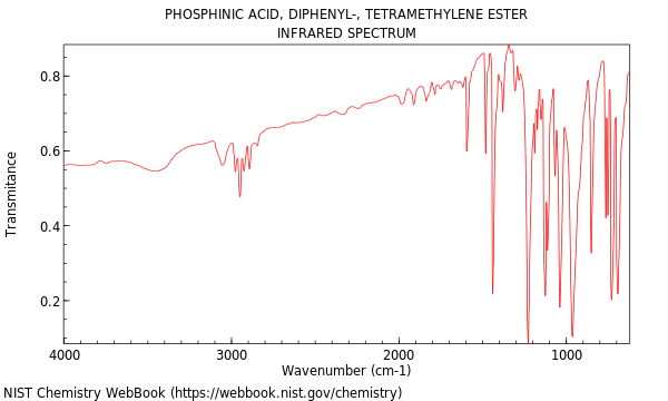 IR spectrum