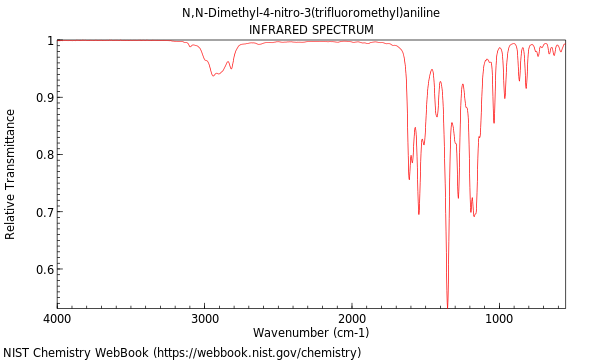 IR spectrum