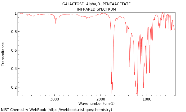 IR spectrum