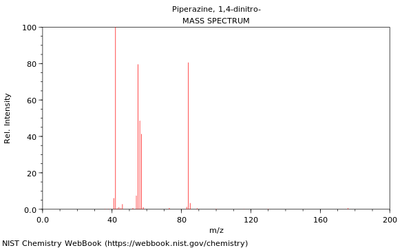 Mass spectrum