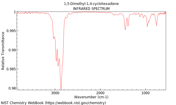IR spectrum