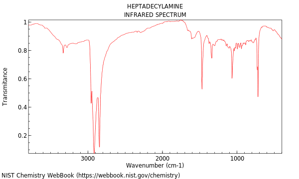 IR spectrum