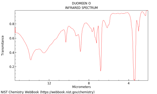 IR spectrum