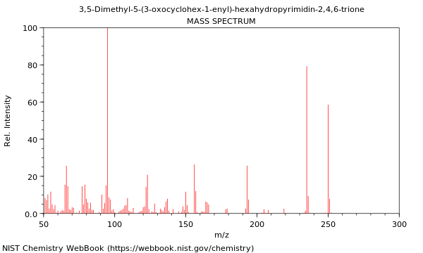 Mass spectrum