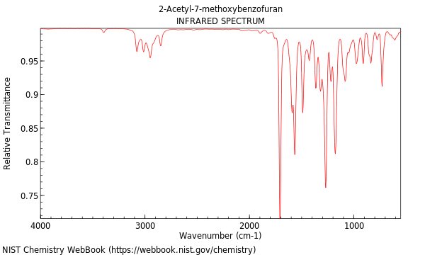 IR spectrum
