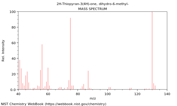 Mass spectrum