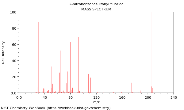 Mass spectrum