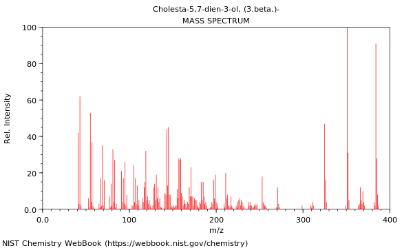 Mass spectrum