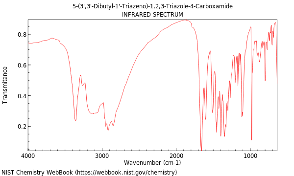 IR spectrum