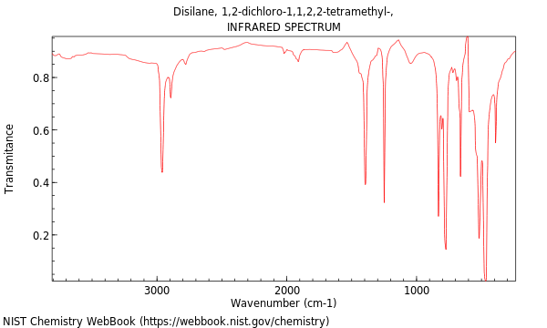 IR spectrum