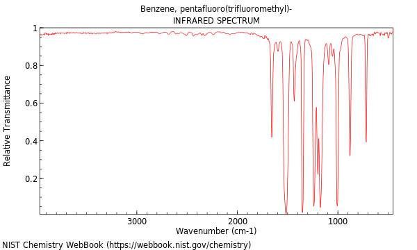 IR spectrum