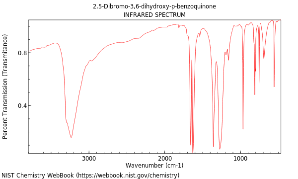 IR spectrum