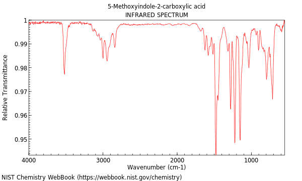 IR spectrum