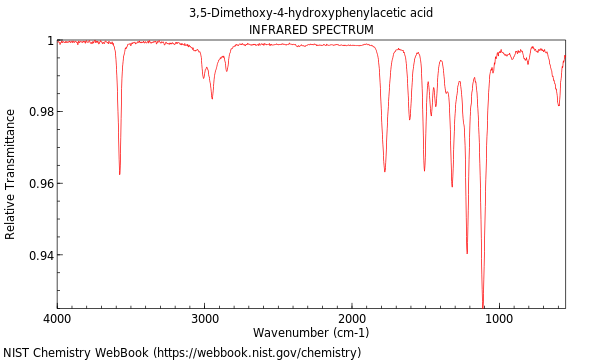 IR spectrum