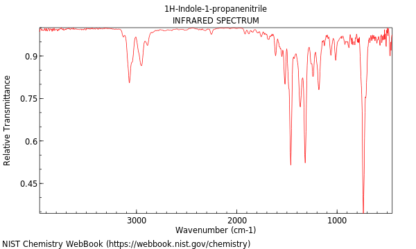 IR spectrum