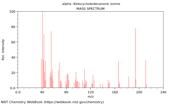 Mass spectrum