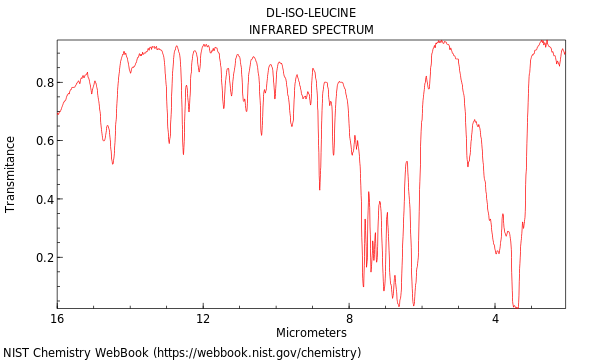 IR spectrum